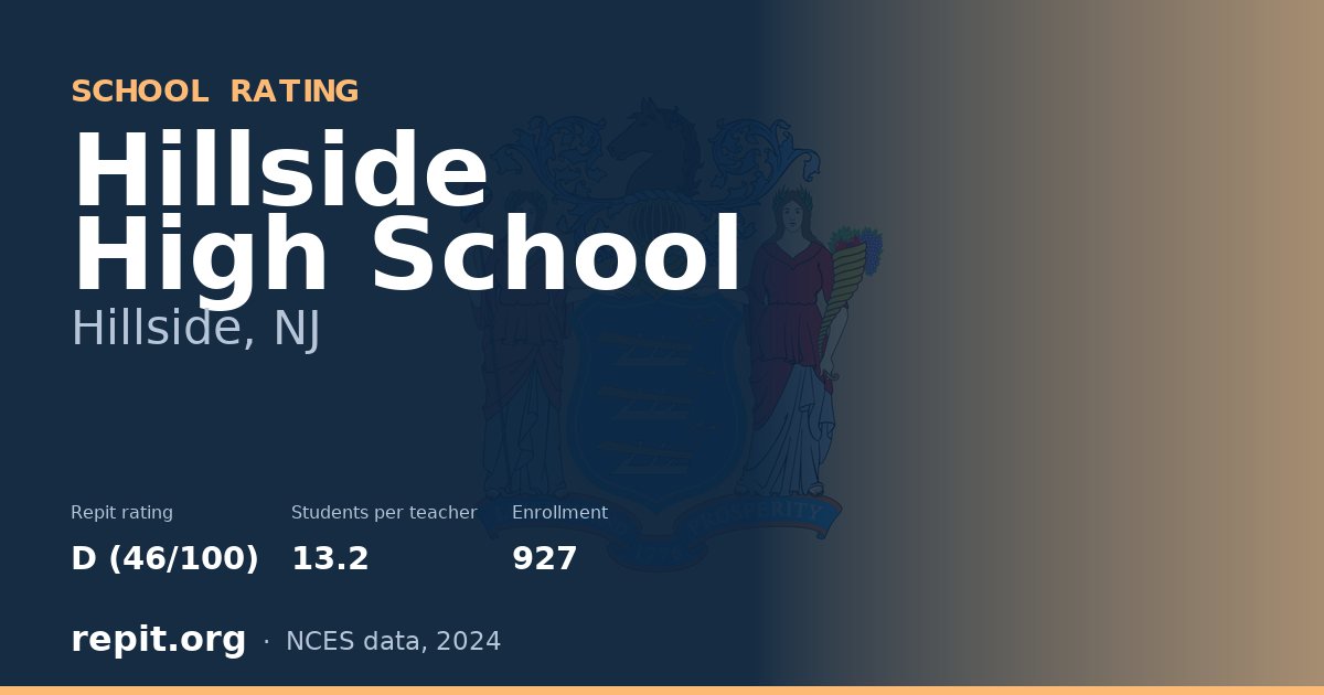 Hillside High School, Hillside, NJ — Repit school rating D (46/100)