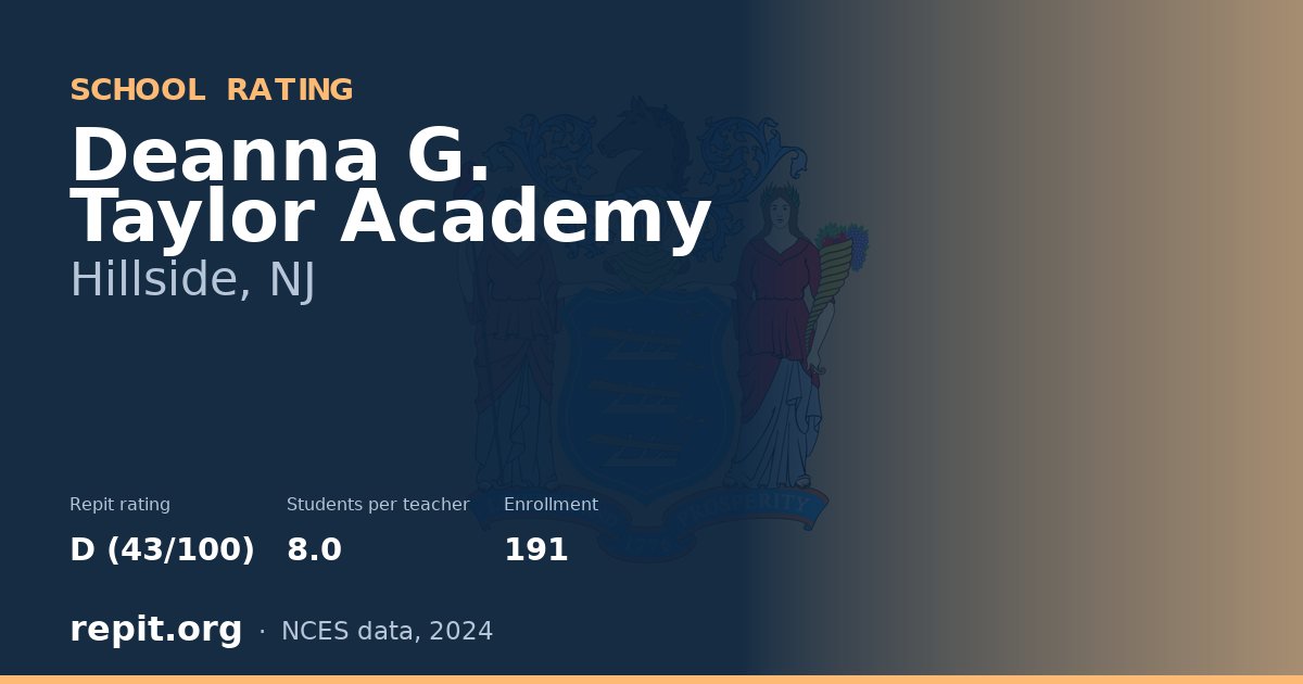 Deanna G. Taylor Academy, Hillside, NJ — Repit school rating D (43/100)