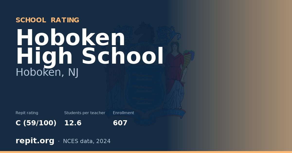 Hoboken High School, Hoboken, NJ — Repit school rating C (59/100)