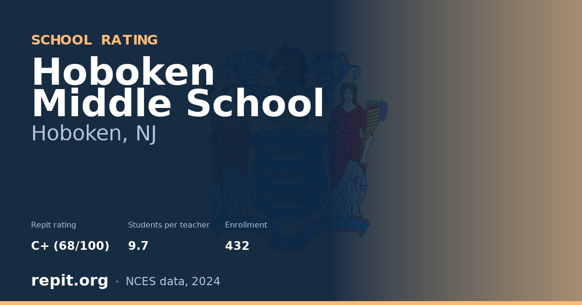 Hoboken Middle School, Hoboken, NJ — Repit school rating C+ (68/100)