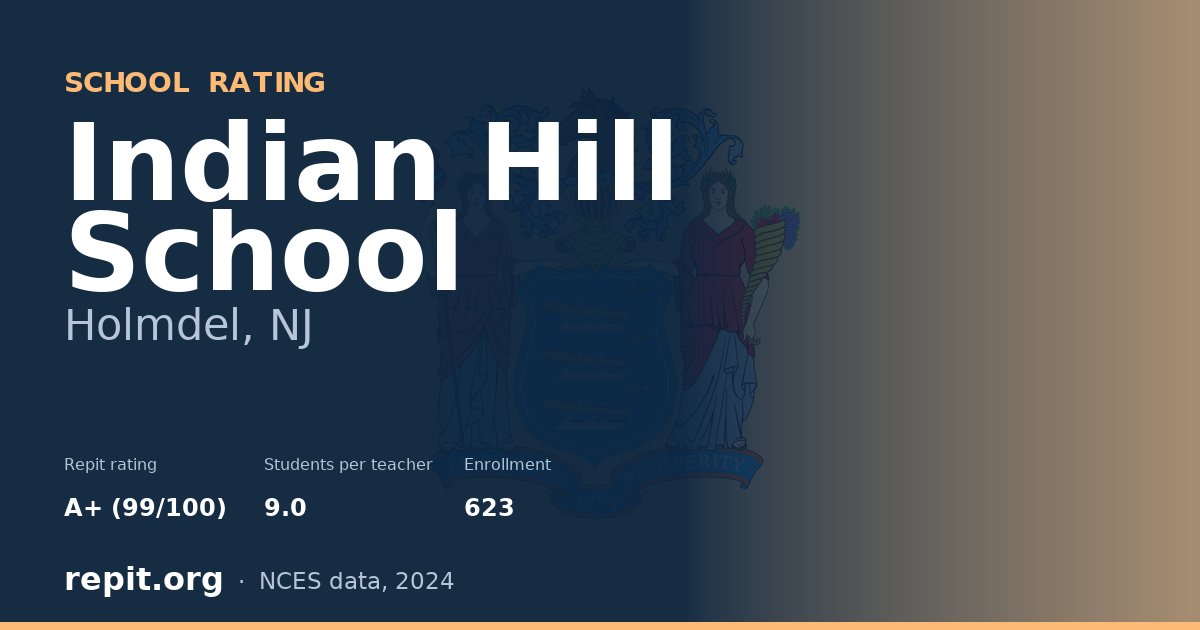 Indian Hill School, Holmdel, NJ — Repit school rating A+ (99/100)