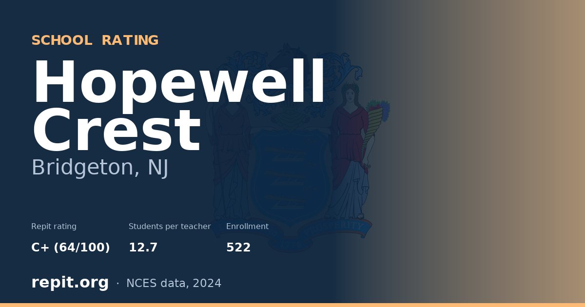 Hopewell Crest, Bridgeton, NJ — Repit school rating C+ (64/100)