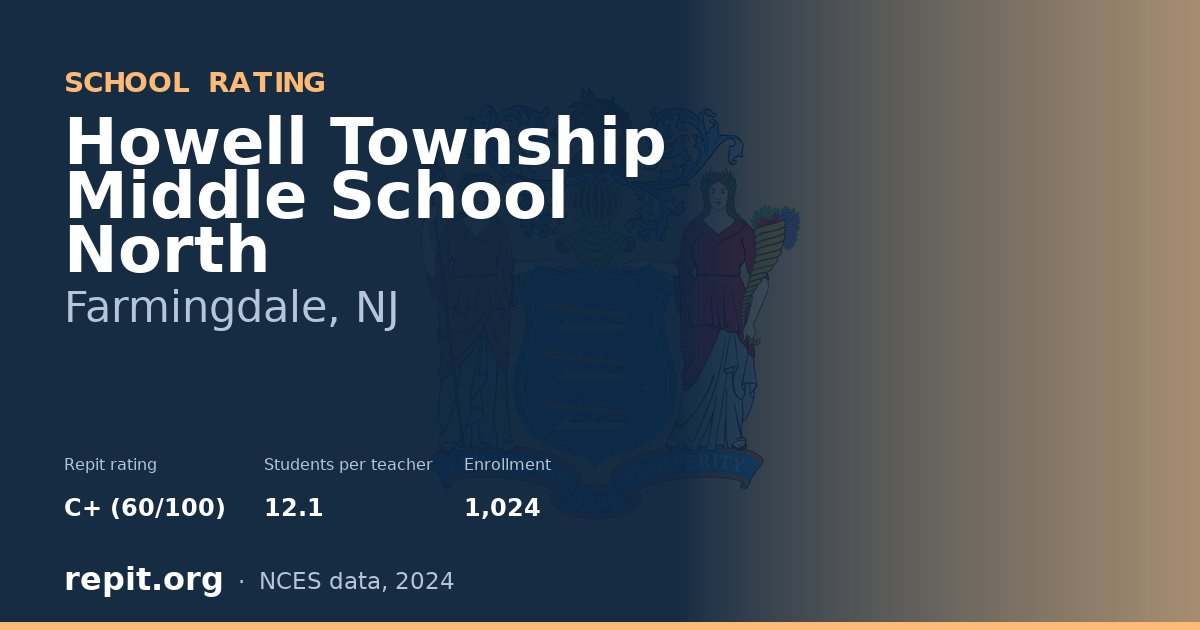 Howell Township Middle School North, Farmingdale, NJ — Repit school rating C+ (60/100)