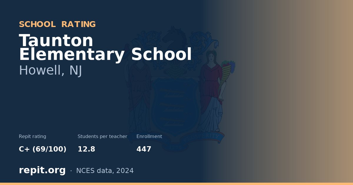Taunton Elementary School, Howell, NJ — Repit school rating C+ (69/100)
