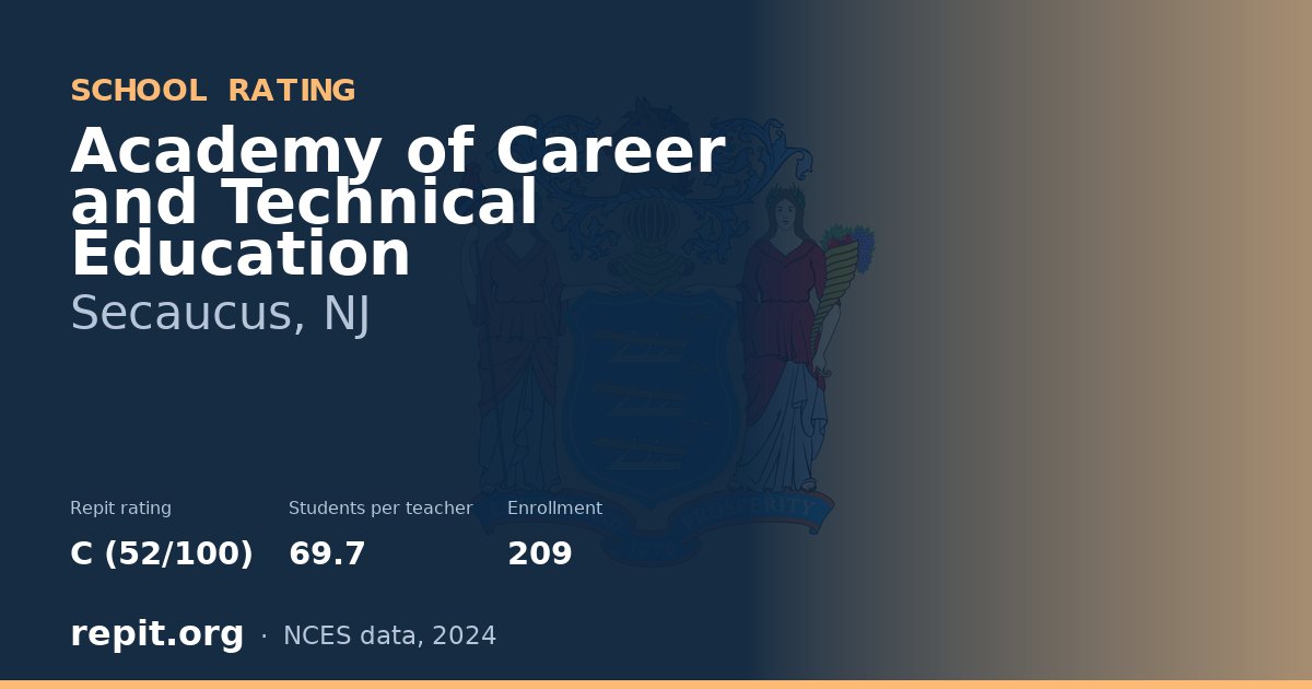 Academy of Career and Technical Education, Secaucus, NJ — Repit school rating C (52/100)