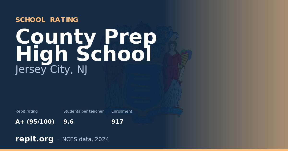 County Prep High School, Jersey City, NJ — Repit school rating A+ (95/100)
