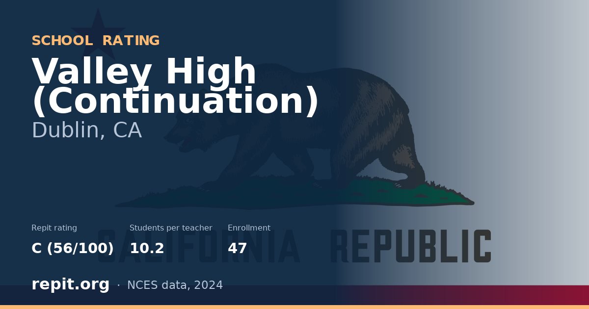 Valley High (Continuation), Dublin, CA — Repit school rating C (56/100)