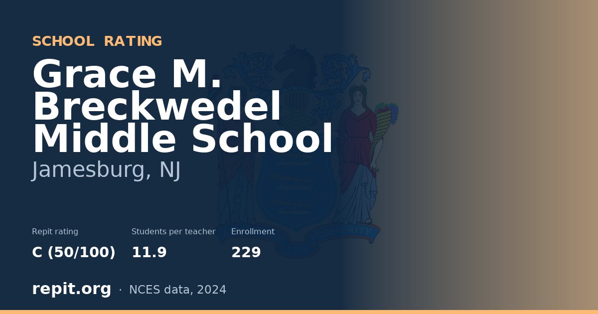 Grace M. Breckwedel Middle School, Jamesburg, NJ — Repit school rating C (50/100)