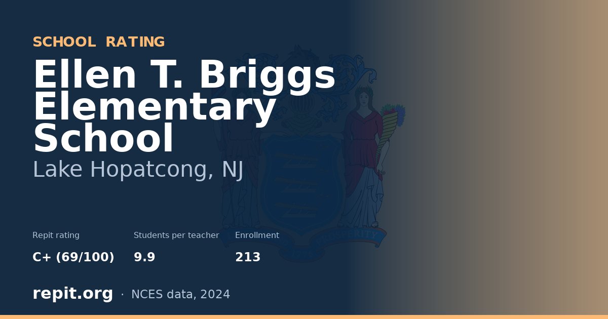 Ellen T. Briggs Elementary School, Lake Hopatcong, NJ — Repit school rating C+ (69/100)