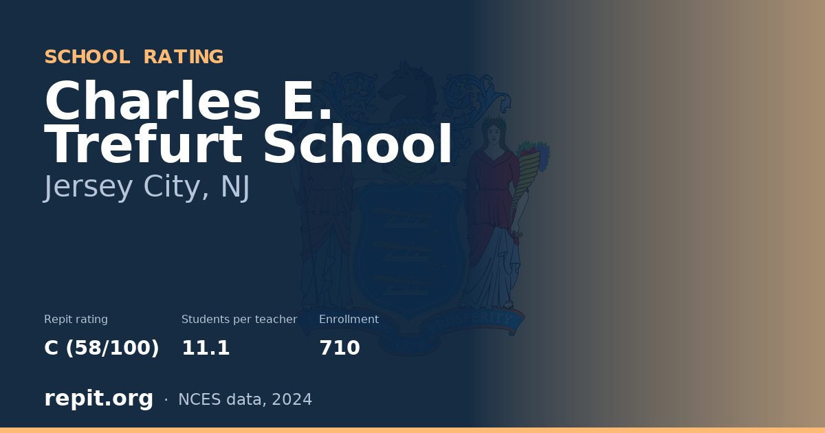 Charles E. Trefurt School, Jersey City, NJ — Repit school rating C (58/100)