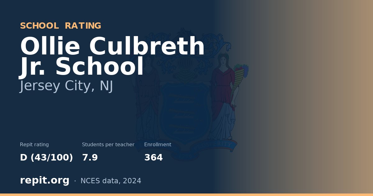 Ollie Culbreth Jr. School, Jersey City, NJ — Repit school rating D (43/100)