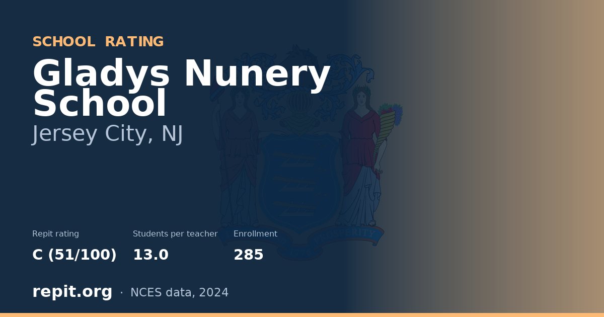 Gladys Nunery School, Jersey City, NJ — Repit school rating C (51/100)