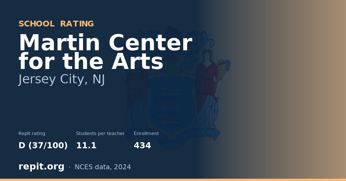 Martin Center for the Arts, Jersey City, NJ — Repit school rating D (37/100)