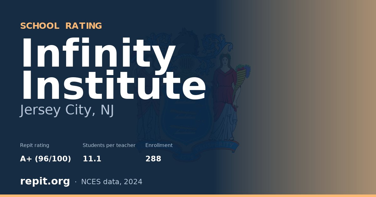 Infinity Institute, Jersey City, NJ — Repit school rating A+ (96/100)