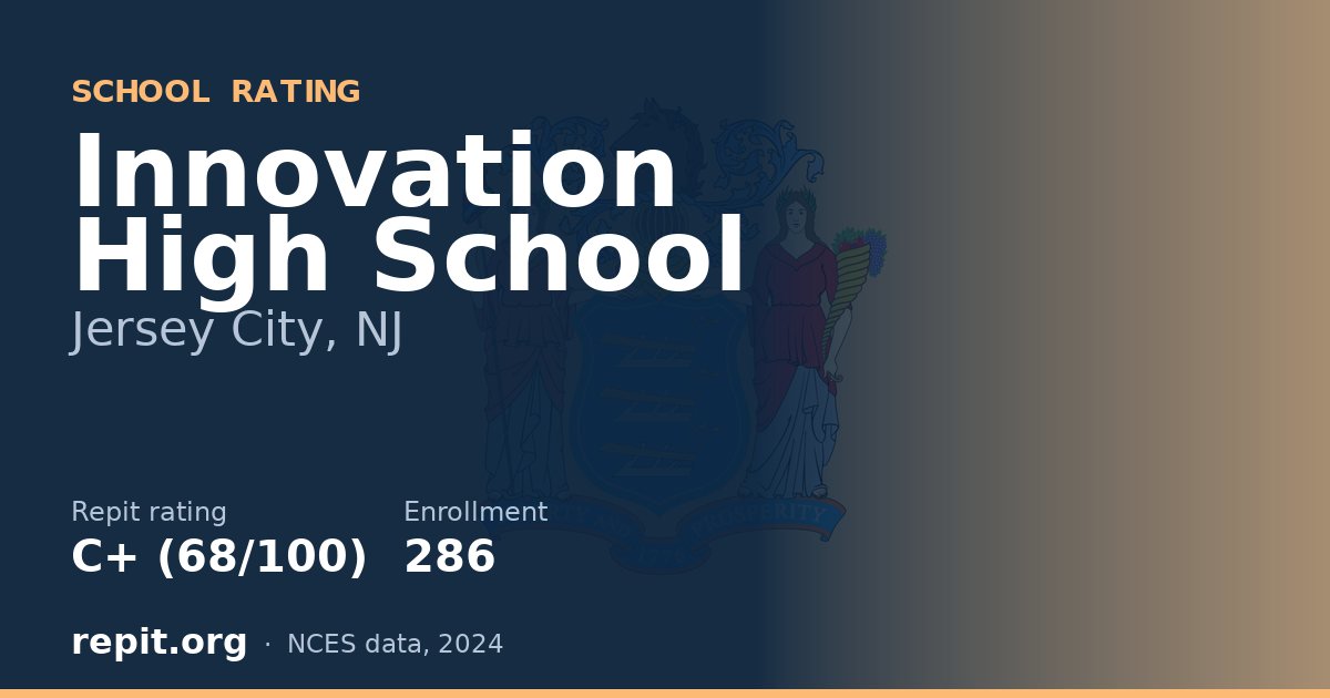 Innovation High School, Jersey City, NJ — Repit school rating C+ (68/100)