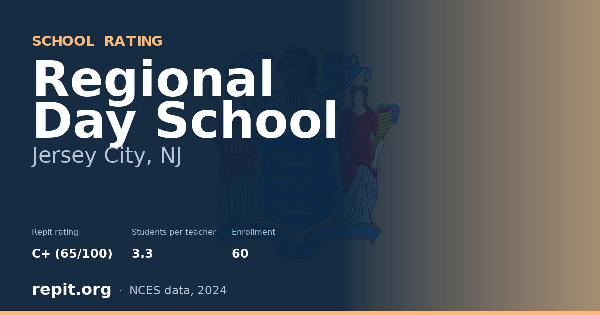 Regional Day School, Jersey City, NJ — Repit school rating C+ (65/100)