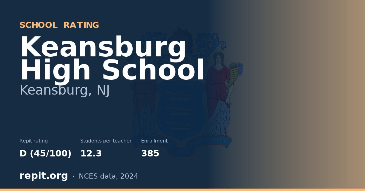 Keansburg High School, Keansburg, NJ — Repit school rating D (45/100)