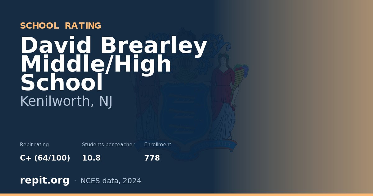 David Brearley Middle/High School, Kenilworth, NJ — Repit school rating C+ (64/100)