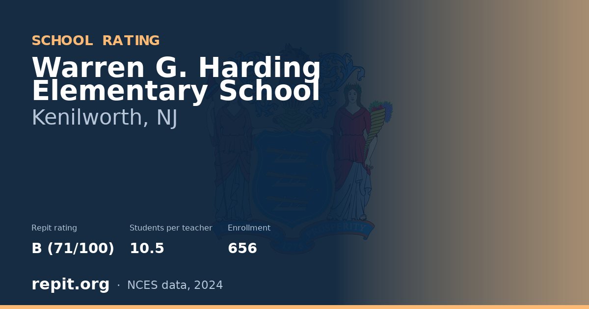 Warren G. Harding Elementary School, Kenilworth, NJ — Repit school rating B (71/100)