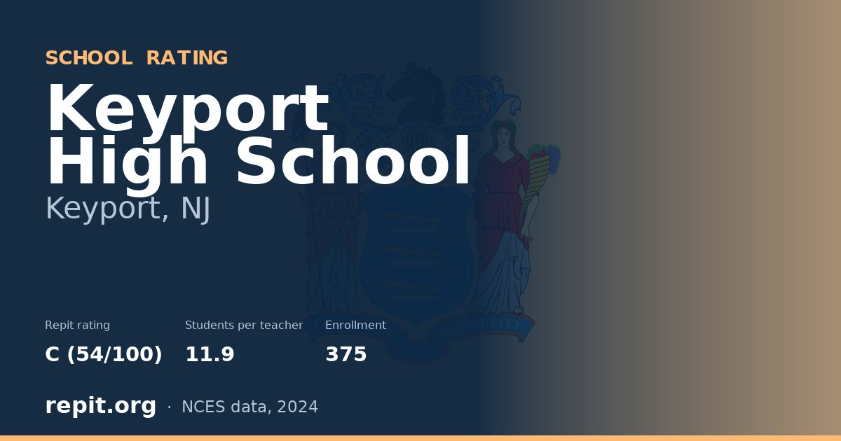 Keyport High School, Keyport, NJ — Repit school rating C (54/100)
