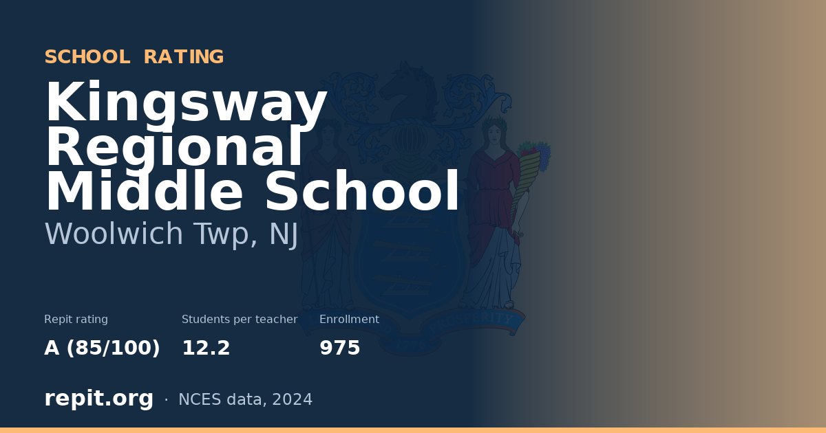 Kingsway Regional Middle School, Woolwich Twp, NJ — Repit school rating A (85/100)