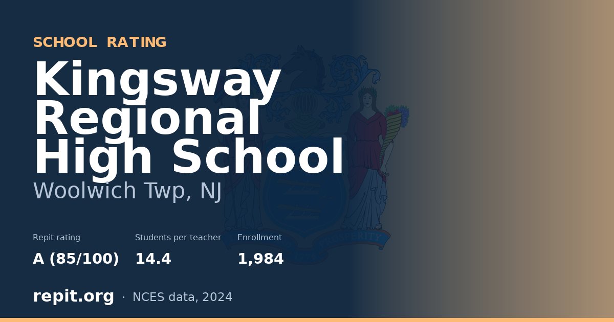 Kingsway Regional High School, Woolwich Twp, NJ — Repit school rating A (85/100)
