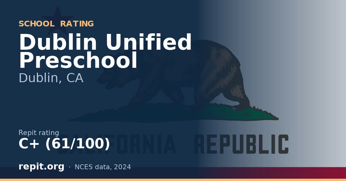 Dublin Unified Preschool, Dublin, CA — Repit school rating C+ (61/100)