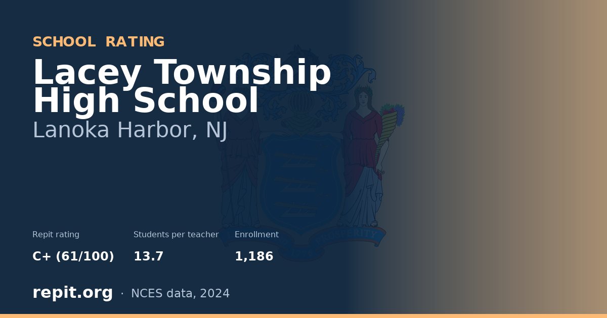 Lacey Township High School, Lanoka Harbor, NJ — Repit school rating C+ (61/100)