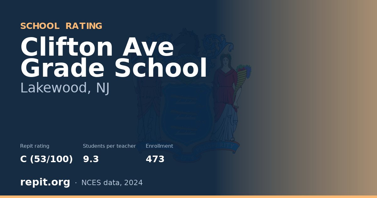 Clifton Ave Grade School, Lakewood, NJ — Repit school rating C (53/100)