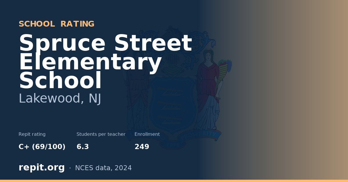 Spruce Street Elementary School, Lakewood, NJ — Repit school rating C+ (69/100)