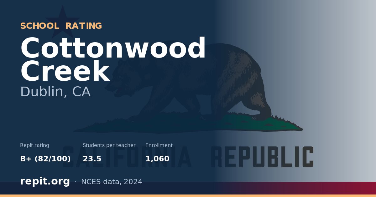 Cottonwood Creek, Dublin, CA — Repit school rating B+ (82/100)