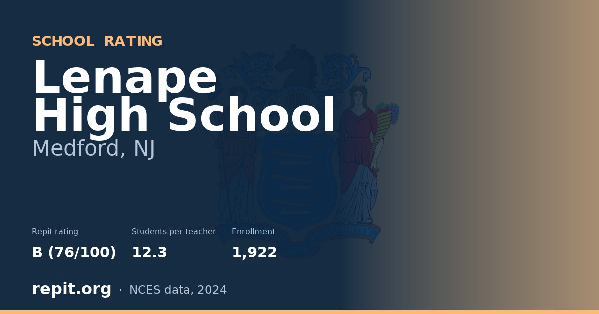 Lenape High School, Medford, NJ — Repit school rating B (76/100)
