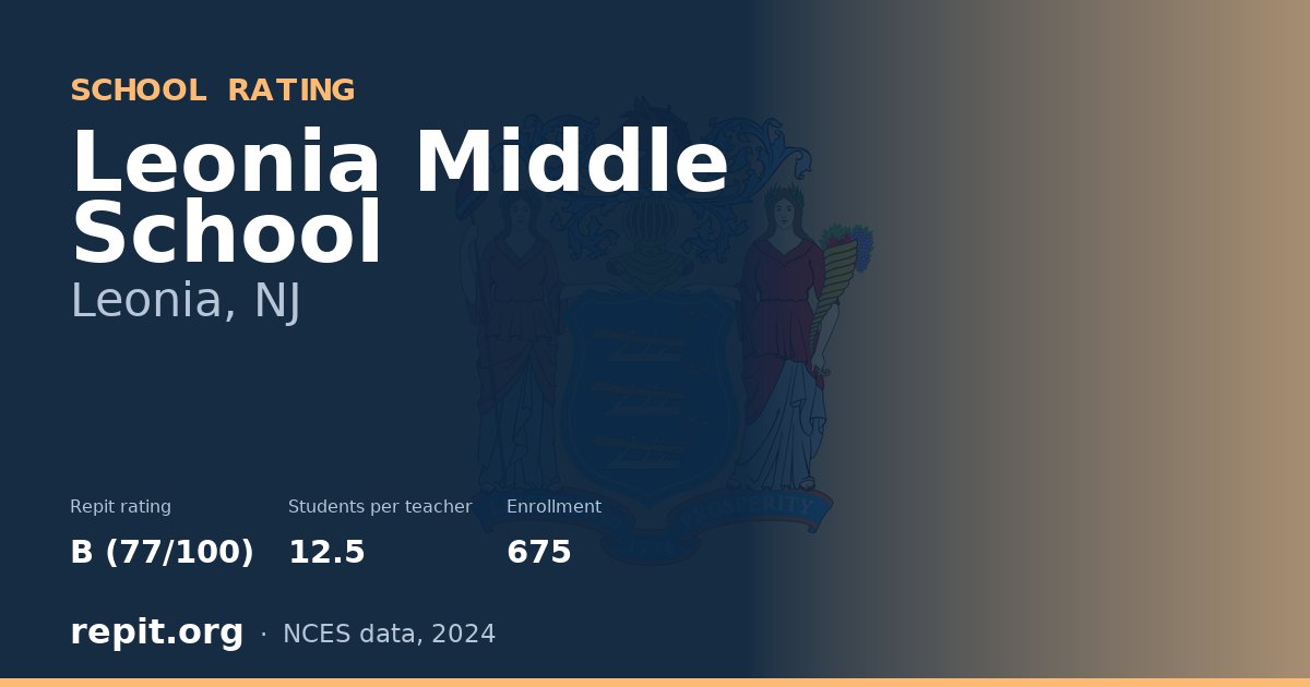 Leonia Middle School, Leonia, NJ — Repit school rating B (77/100)