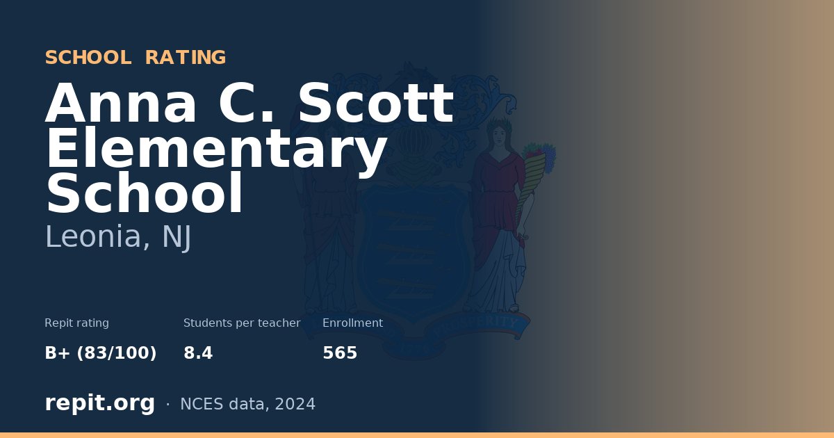Anna C. Scott Elementary School, Leonia, NJ — Repit school rating B+ (83/100)
