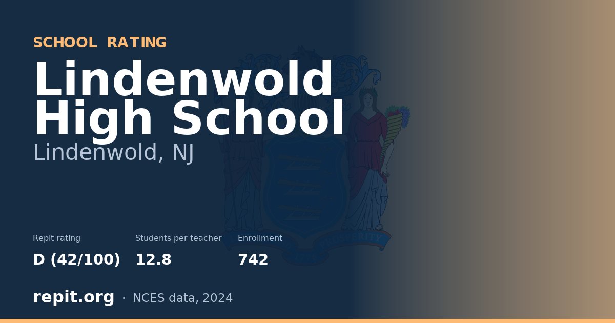 Lindenwold High School, Lindenwold, NJ — Repit school rating D (42/100)