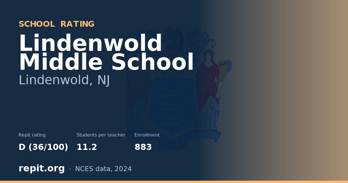 Lindenwold Middle School, Lindenwold, NJ — Repit school rating D (36/100)