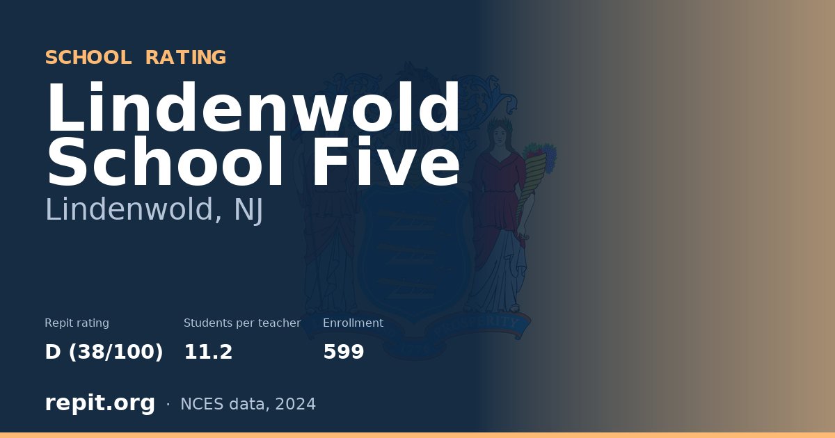 Lindenwold School Five, Lindenwold, NJ — Repit school rating D (38/100)