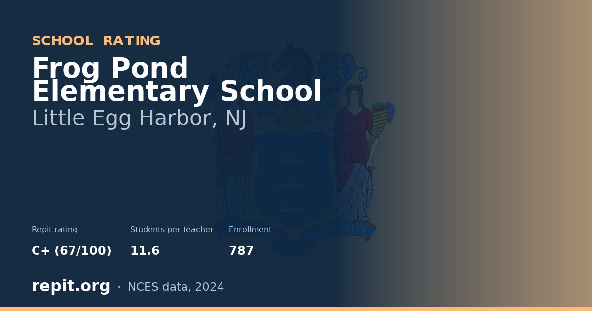 Frog Pond Elementary School, Little Egg Harbor, NJ — Repit school rating C+ (67/100)