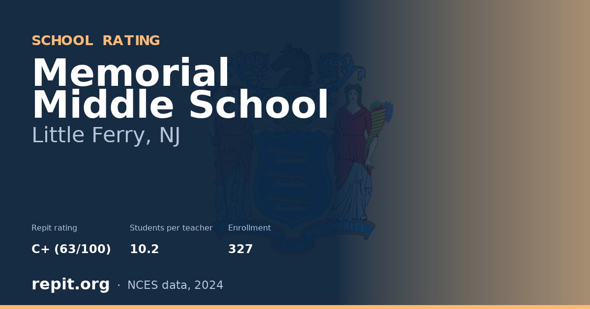 Memorial Middle School, Little Ferry, NJ — Repit school rating C+ (63/100)