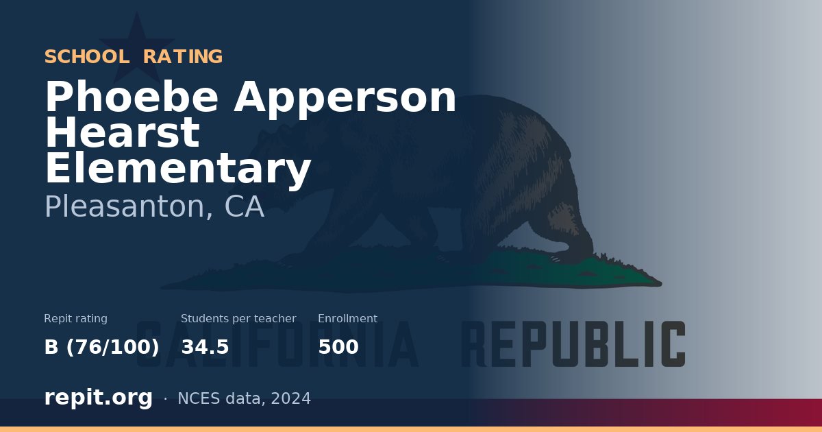 Phoebe Apperson Hearst Elementary, Pleasanton, CA — Repit school rating B (76/100)