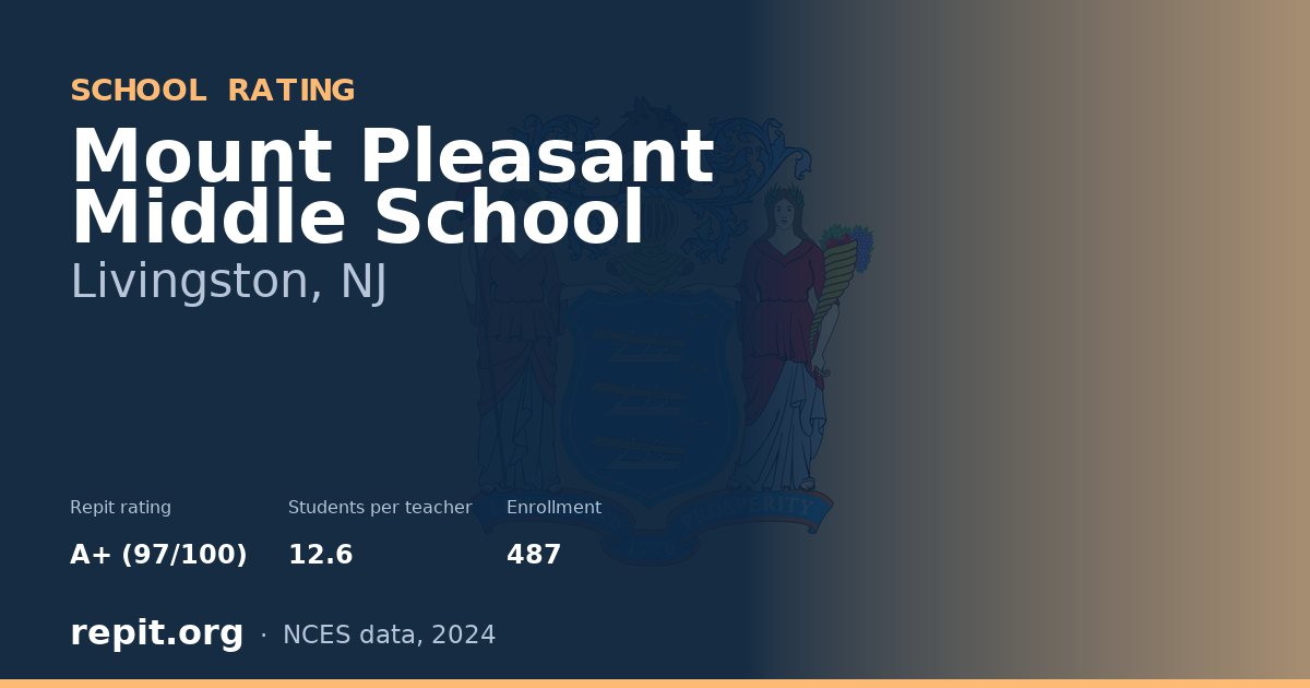 Mount Pleasant Middle School, Livingston, NJ — Repit school rating A+ (97/100)