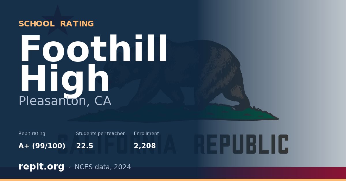 Foothill High, Pleasanton, CA — Repit school rating A+ (99/100)
