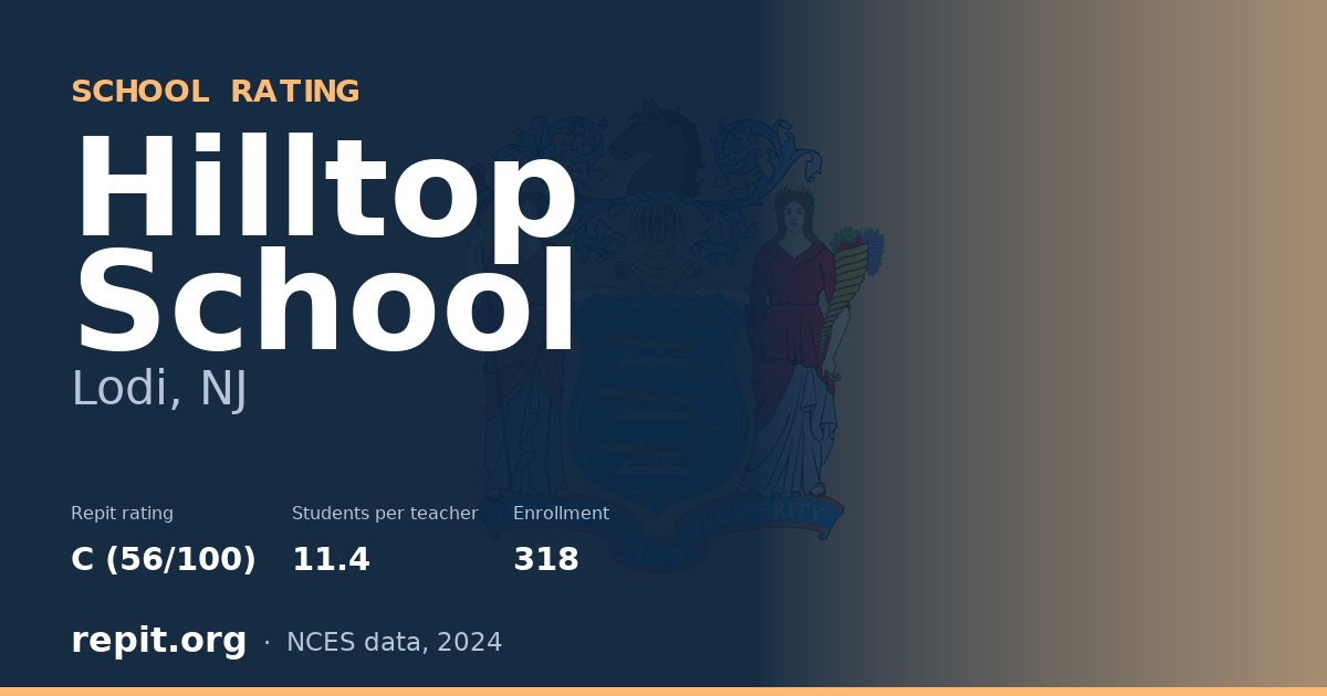 Hilltop School, Lodi, NJ — Repit school rating C (56/100)