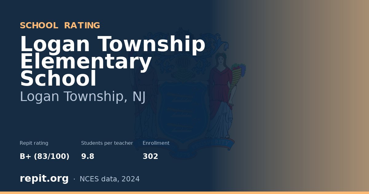 Logan Township Elementary School, Logan Township, NJ — Repit school rating B+ (83/100)