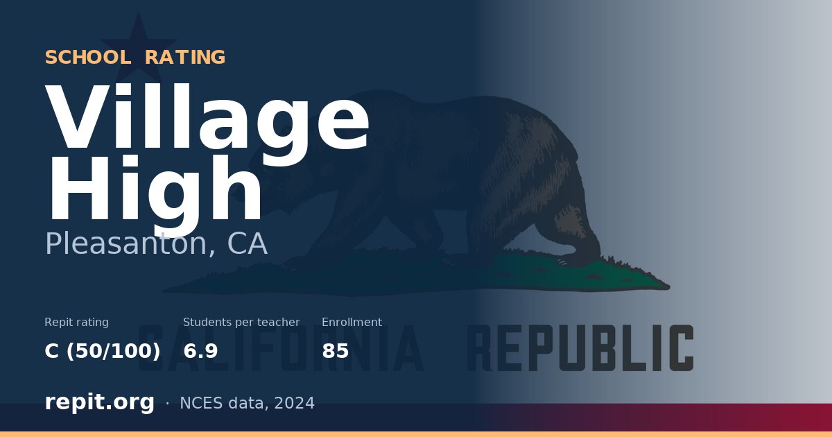 Village High, Pleasanton, CA — Repit school rating C (50/100)