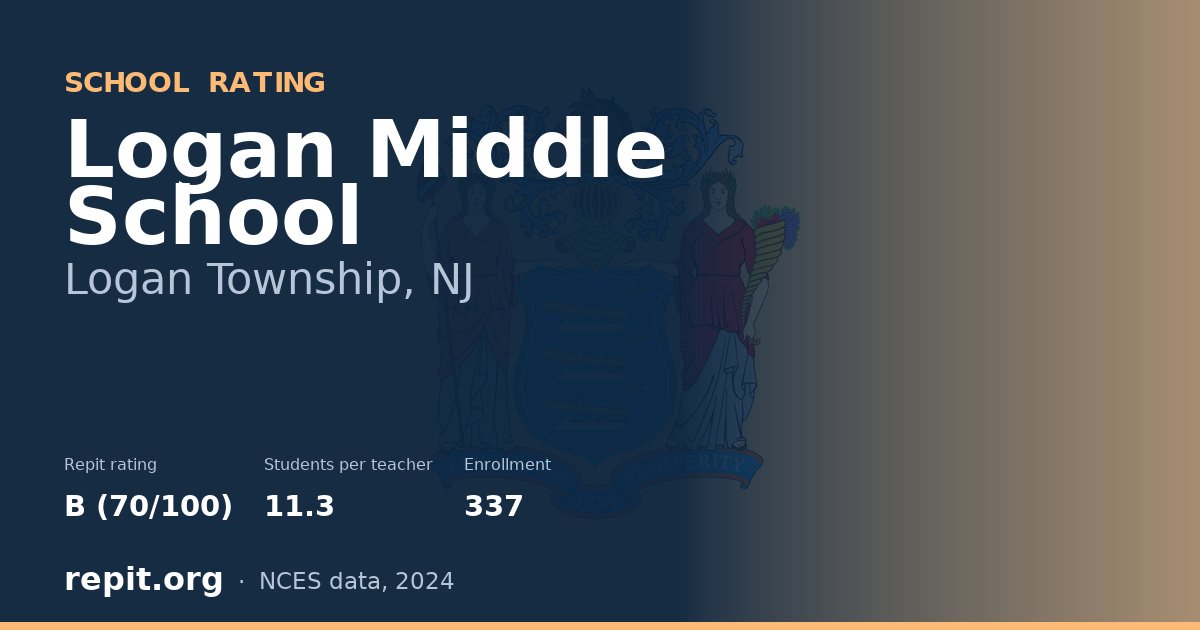 Logan Middle School, Logan Township, NJ — Repit school rating B (70/100)