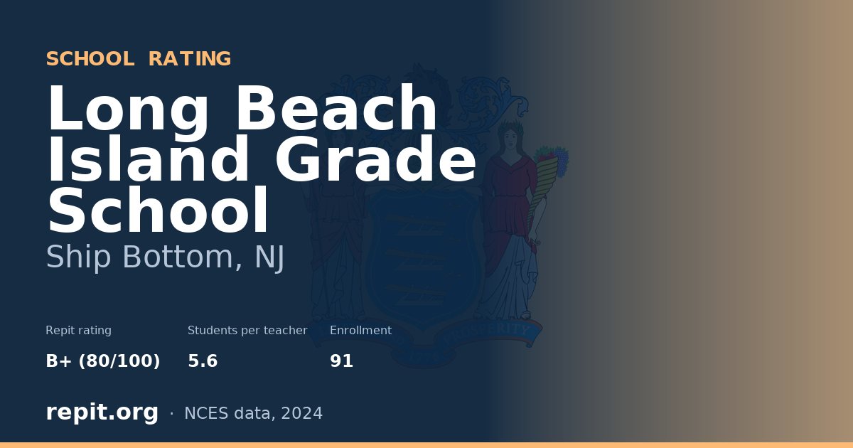 Long Beach Island Grade School, Ship Bottom, NJ — Repit school rating B+ (80/100)