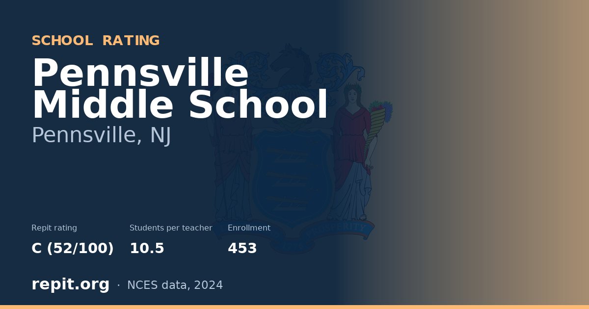 Pennsville Middle School, Pennsville, NJ — Repit school rating C (52/100)