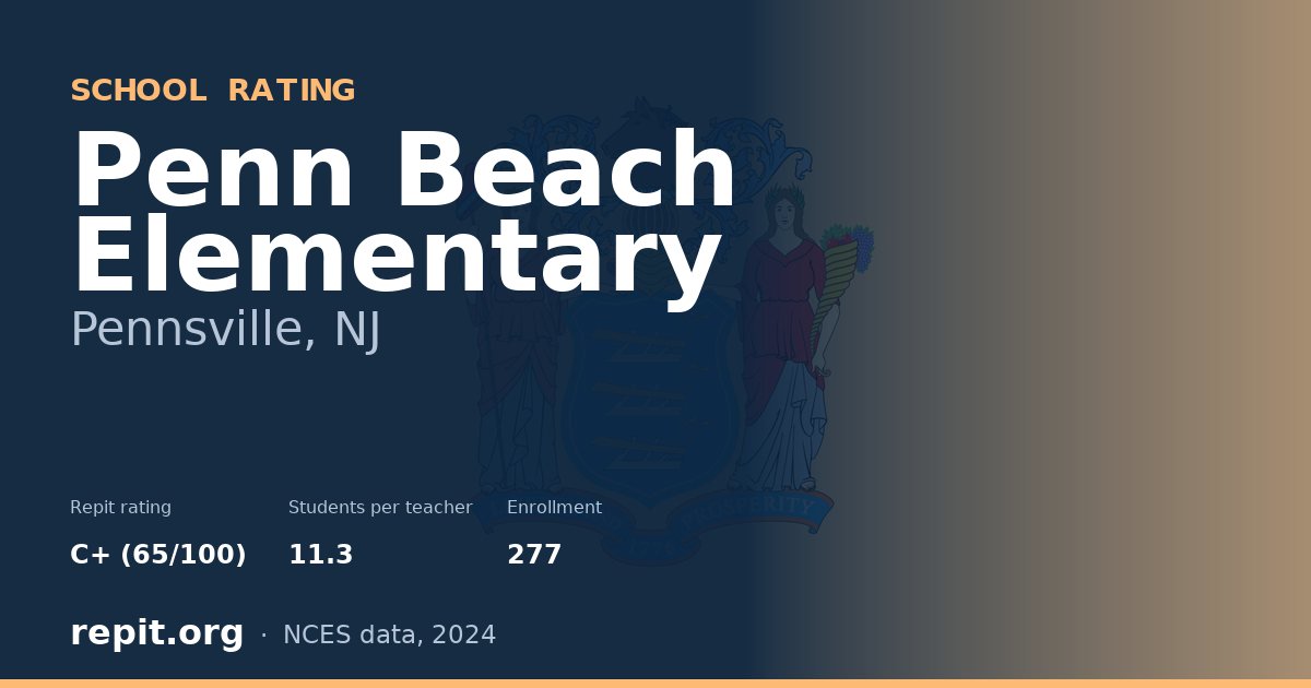 Penn Beach Elementary, Pennsville, NJ — Repit school rating C+ (65/100)
