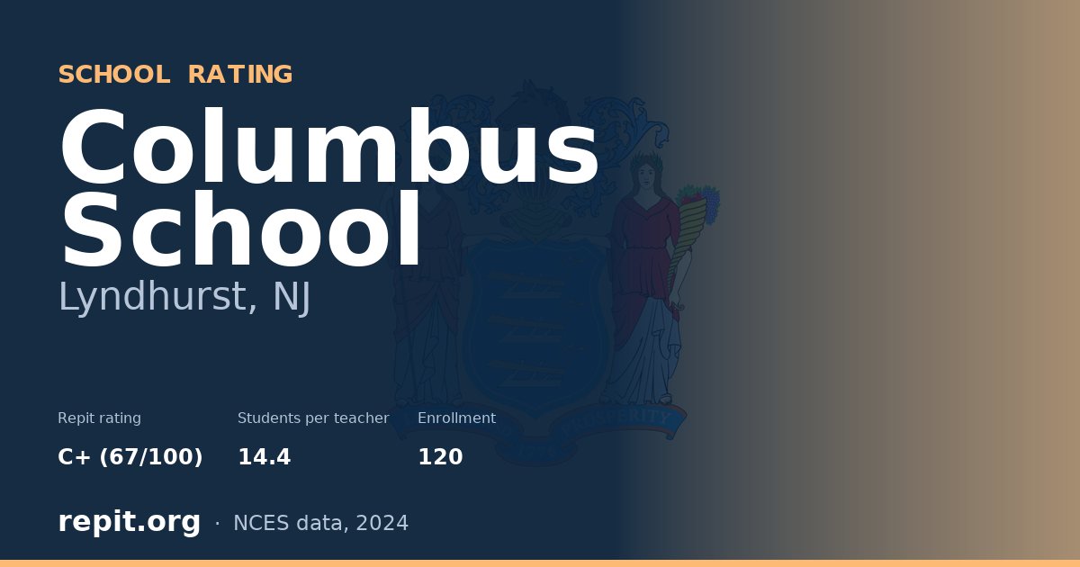 Columbus School, Lyndhurst, NJ — Repit school rating C+ (67/100)